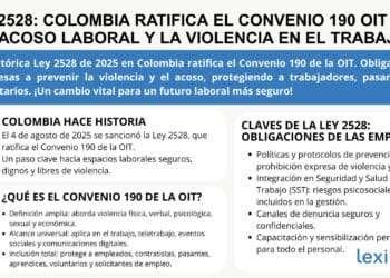 Ley 2528: Colombia Ratifica el Convenio 190 OIT | Fin del Acoso Laboral y la Violencia en el Trabajo
