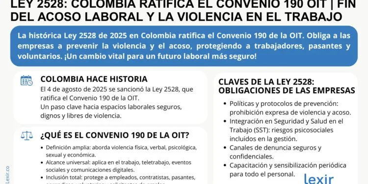 Ley 2528: Colombia Ratifica el Convenio 190 OIT | Fin del Acoso Laboral y la Violencia en el Trabajo